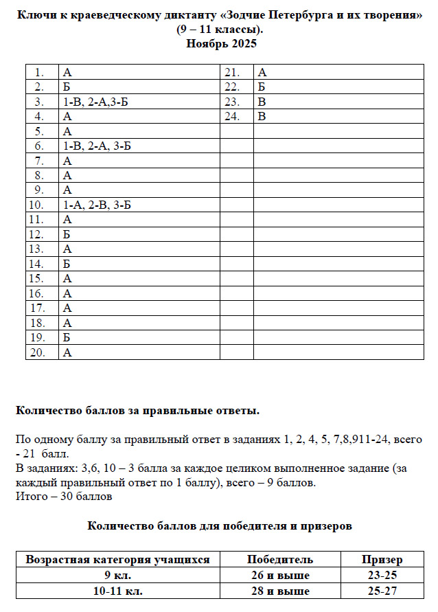 Обложка Ключи к диктанту 9 - 11  класс 2025-2026